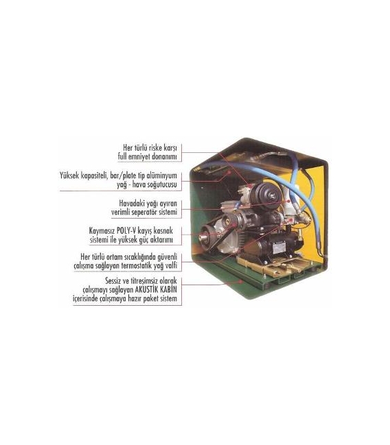 Medikal Hava Merkezi 3x220 m³/h T: 2x1.500 lt.